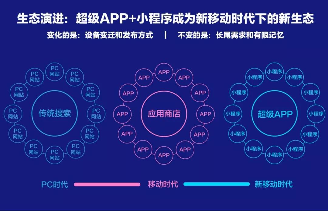 百度、騰訊、阿里小程序之爭始末